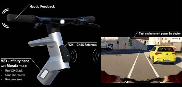 Figure 3: Powered by Murata’s V2X module, nfiniity’s cube:nano platform and Vector’s scenario based V2X testing solution Canyon’s SafeRide enables real-time awareness and early warning capabilities for cyclists