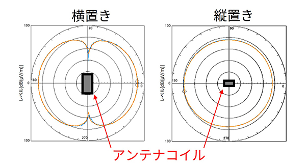 送信アンテナのイメージ画像