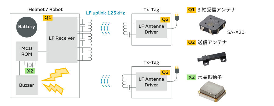 エリア検知の位置合わせの図