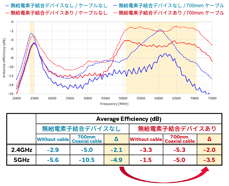 評価結果のグラフ