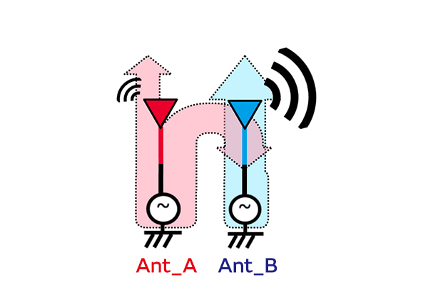 動作イメージの図1