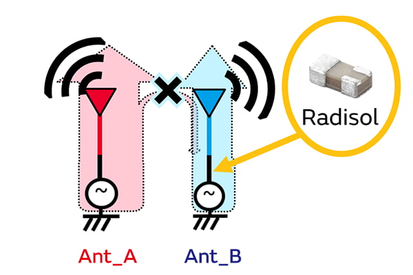 動作イメージの図3