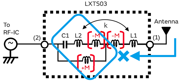 Image 2 of operating principle