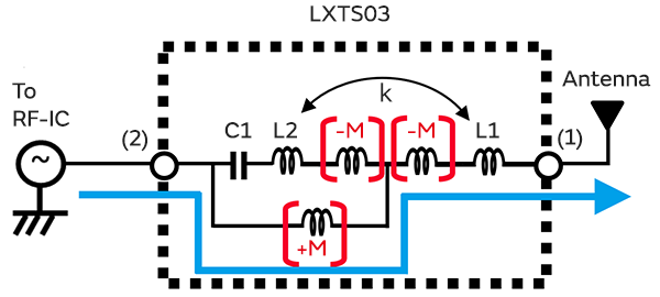 Image 3 of operating principle