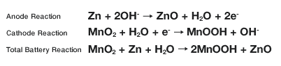 Principle of Alkaline manganese Battery