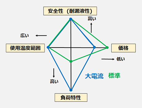セレクションガイド<