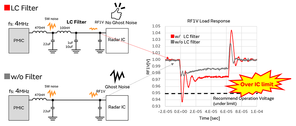 Image of Impedance of the filter can also exacerbate voltage load fluctuations