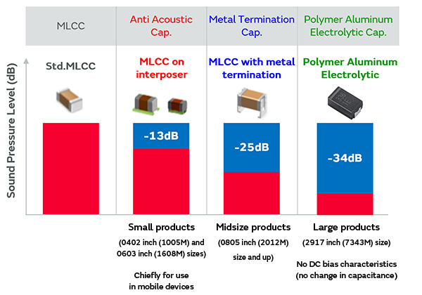 Image 2 of product comparison
