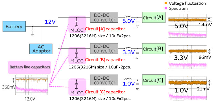 Simplified circuit diagram of battery line capacitor