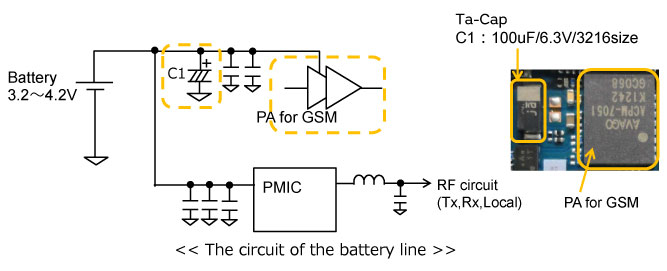 The circuit of the battery line