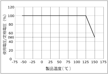 電圧・温度ディレーティング条件
