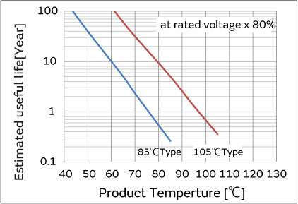 Cr2032 Micro Batteries Batteries Murata Manufacturing Co Ltd