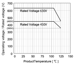 voltage and temperature derated conditions in the figure below