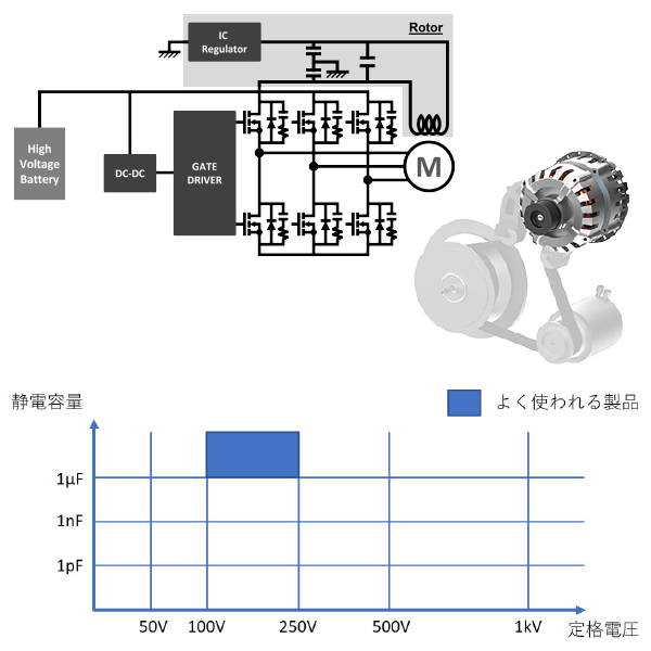 EV・HV・MHVの高電圧装置の図