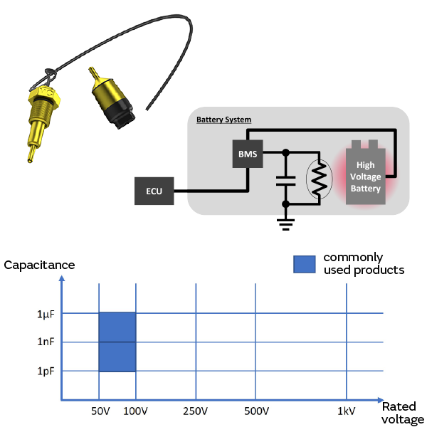 Image of Automotive sensors