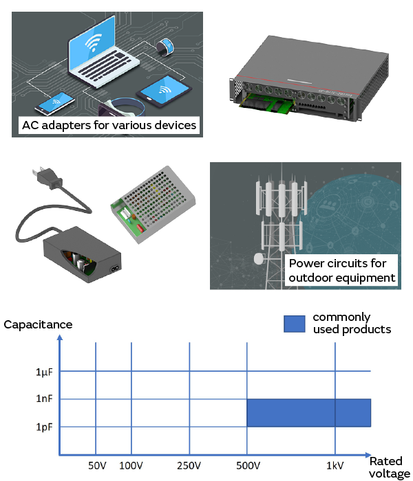 Image of Various power supply circuits