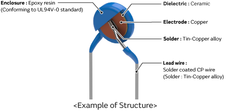 结构示例