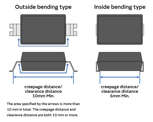 Image of creepage distance and clearance distance