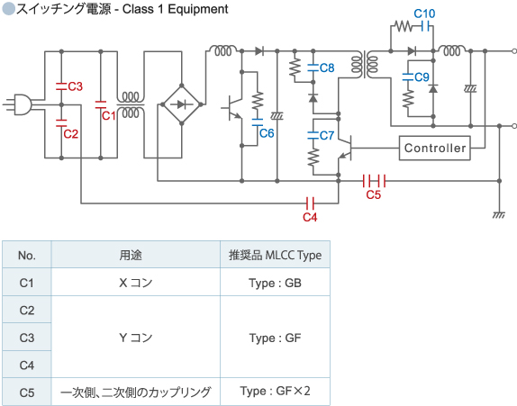 スイッチング電源   - Class 1 Equipment -
