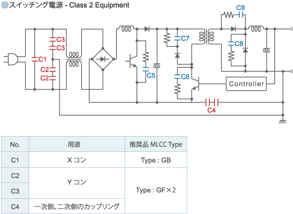 スイッチング電源   - Class 2 Equipment -