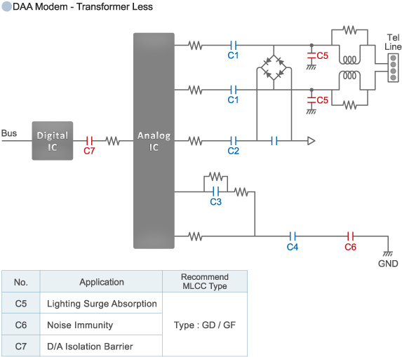 DAA Modem   - Transformer Less -