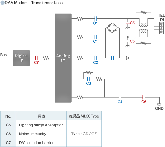 IEC/EN60950およびUL1950機器に使用可能。