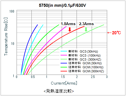 発熱温度比較