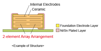 2-element Array Arrangement