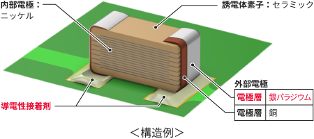 外部電極には、AgPdを採用