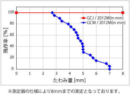 ※測定器の仕様により8mmまでの測定となっております。