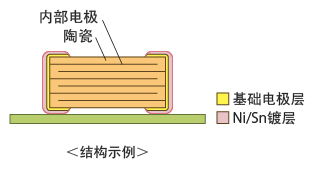 结构示例
