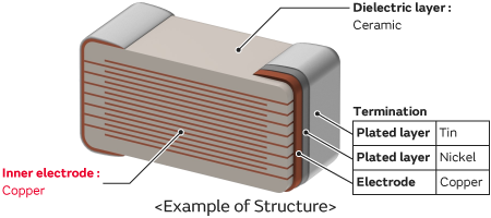 Example of Structure