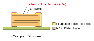 Example of Structure