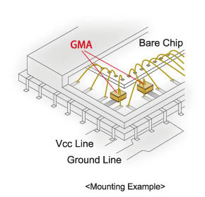 Structure of wire bondable vertical electrode MLCC. Its outermost layers of terminations are Au (gold) plated. It can be mounted between Vcc line (connected to bare chip) and ground line inside densely packed IC packages by wire bonding. 2