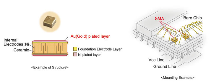 GMA Series | Lineup | Murata Manufacturing Co., Ltd.