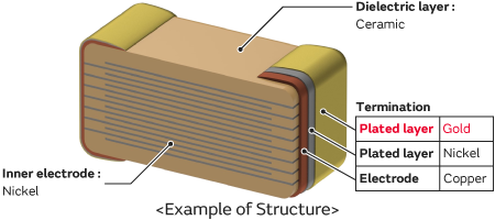 Example of Structure Mounting Example
