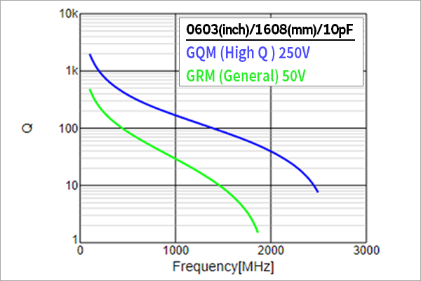 Gqm Series Murata Manufacturing Co Ltd Grm033 series is suited to only reflow soldering.5. gqm series murata manufacturing co ltd
