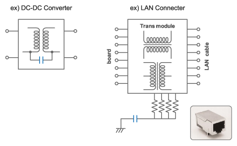 Dedicated for information devices for Ethernet LAN (IEEE802.3.) and primary - secondary couplings of DC-DC converters.