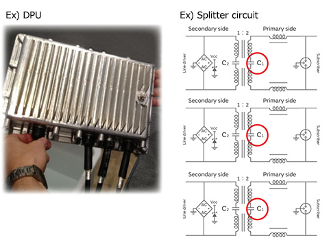 Ex) DPU Ex) Splitter circuit