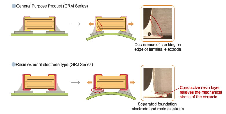 Example of Structure2