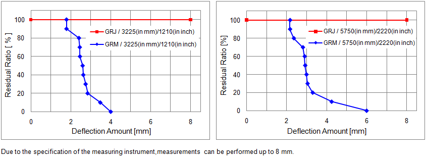 ※Due to the specification of the measuring instrument, measurements can be performed up to 8 mm.