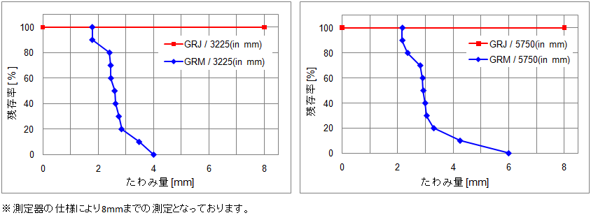 ※測定器の仕様により8mmまでの測定となっております。