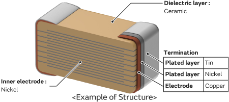 Example of Structure