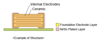 Grm Series Murata Manufacturing Co Ltd As the functionality of electronic devices becomes more advanced and the available enclosure space. grm series murata manufacturing co ltd