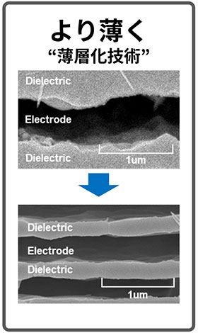 より薄く（薄層化技術）