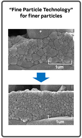Fine particle technology for finer particles