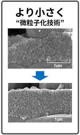 より小さく（微粒子化技術）