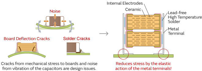 Bond metal terminals to the external electrodes of chips