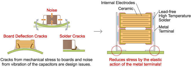 Bond metal terminals to the external electrodes of chips