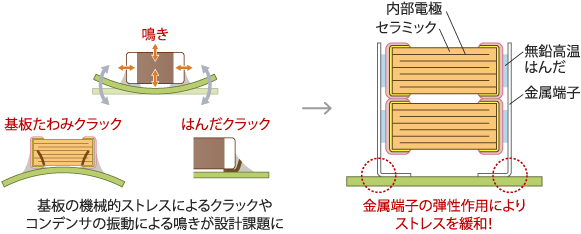チップの外部電極に金属端子を接合。